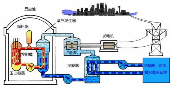 电厂除氧器工作原理详解视频及文章解析