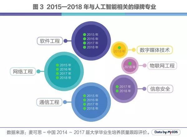 大专学人工智能技术应用怎么样