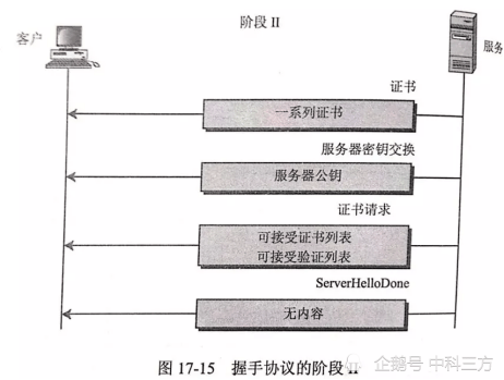 电梯读码器价格