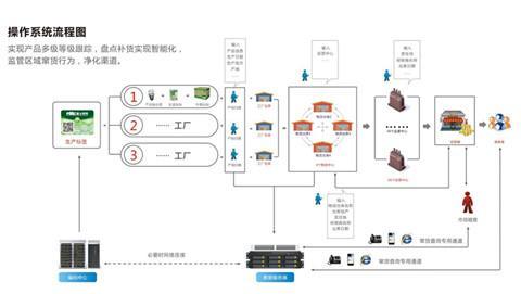 保护卫生间灯具的方法与维护措施