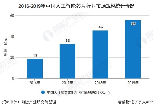 人工智能就业前景及工资分析