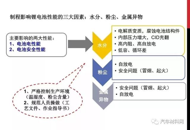 高纯水制备工艺流程图及其详细解析