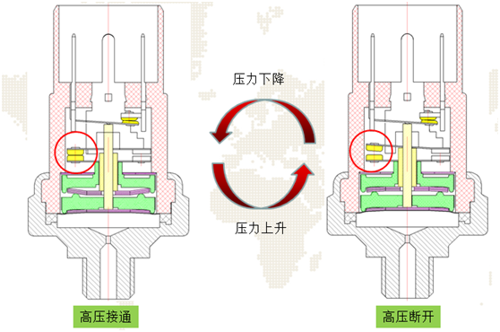 汽车压力开关工作原理图