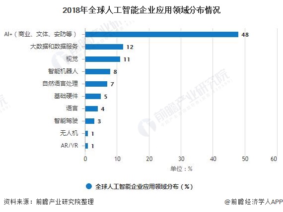 人工智能毕业去向怎么样