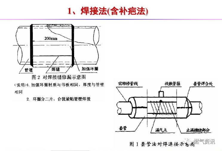 管道测径，全面解析与操作指南