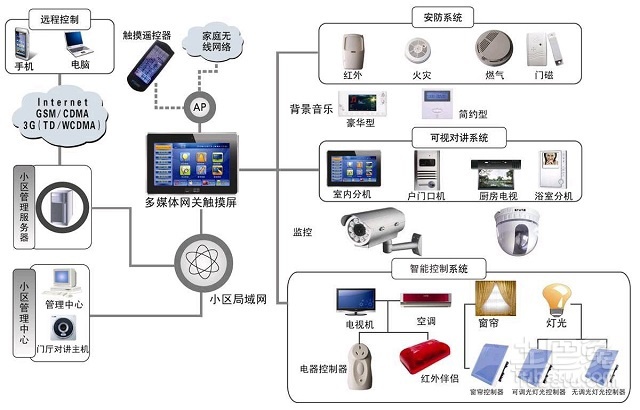 干燥设备与信息安全及智能科学技术的关系