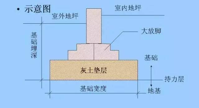 管帽安装!怎样套定额