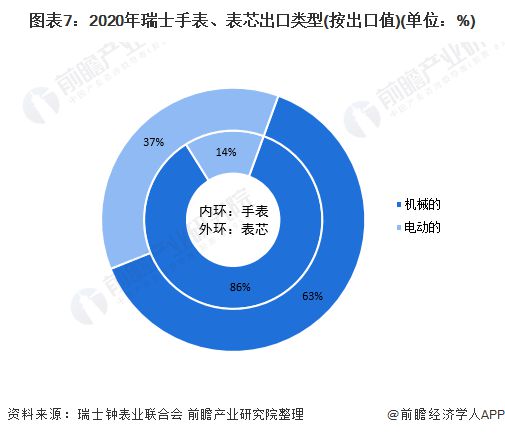 机械表行业分析