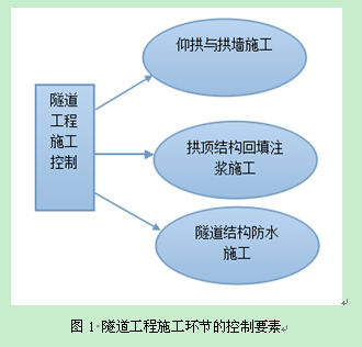 特殊功能性整理助剂 第3页