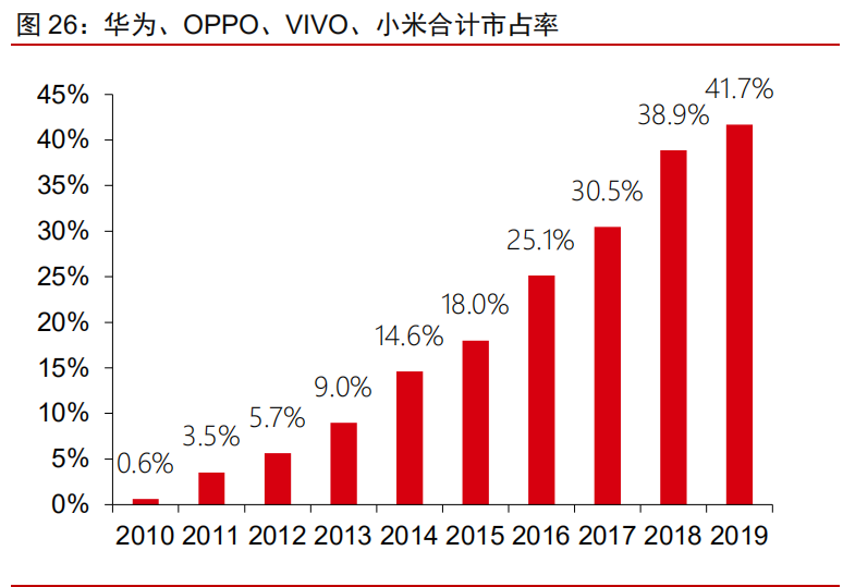 电子工业和电子装配工业布局的主导因素