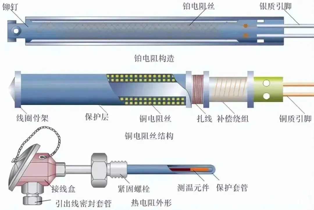 电阻测量仪表与风扇离合器原理区别