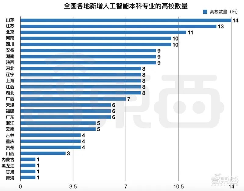 人工智能大专学校排名榜