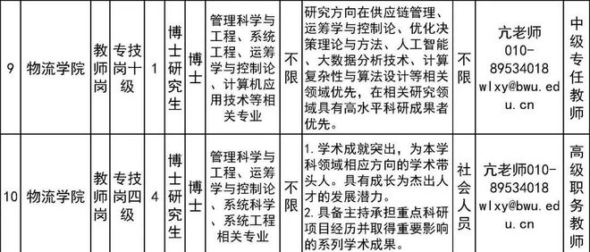 标本技术员的专业职责与角色解析