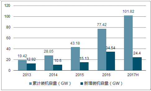 制造光缆的主要材料及其技术特点分析