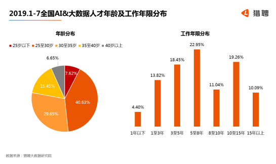 红木与人工智能专科毕业生的就业前景，深度分析与展望