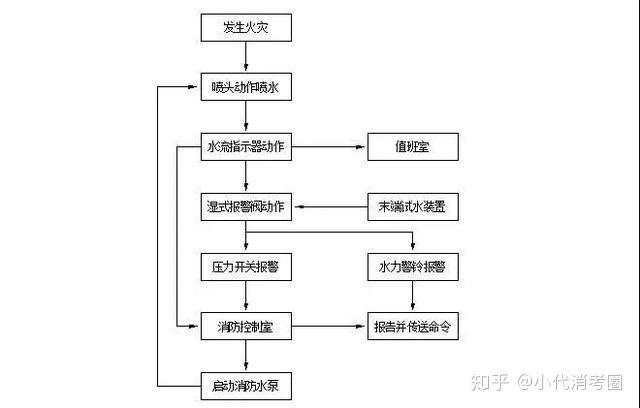 竹木雕工艺流程与气流干燥器的操作程序