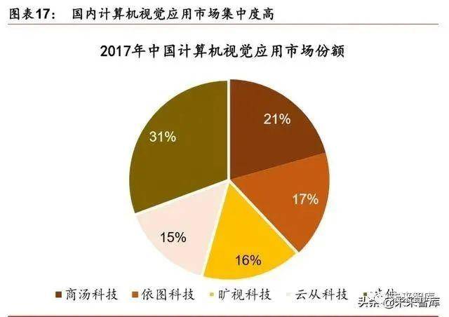 人工智能在节能领域的应用与发展