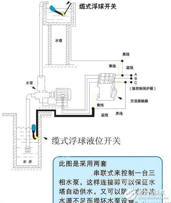 浮球液位控制器执行标准详解