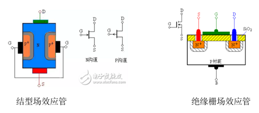 苯的检测方法和原理