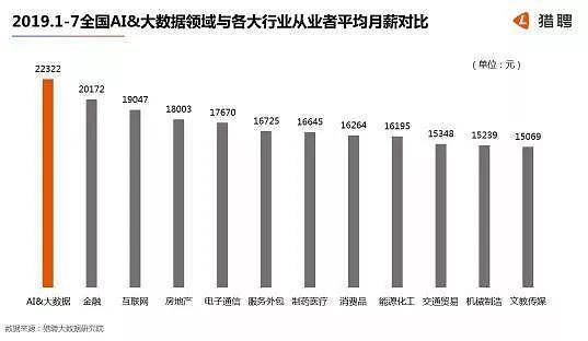 人工智能就业方向及就业前景论文题目