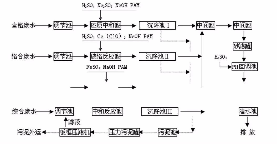 灯杆生产工艺流程图