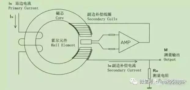 讲台与霍尔传感器与减振器试验的区别