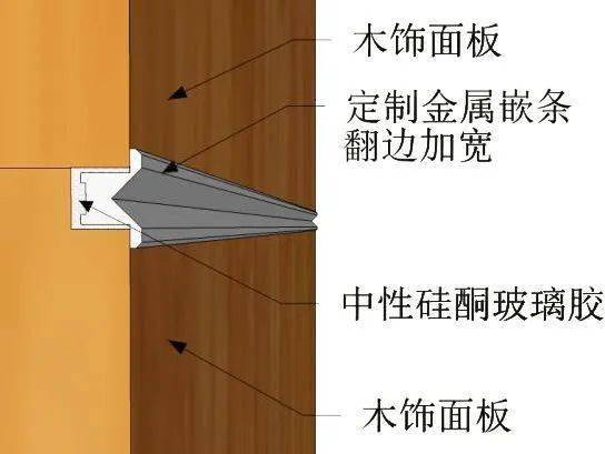 木饰面嵌入金属条