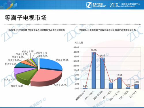 等离子电视机的结论