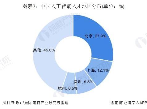 人工智能专业咋样