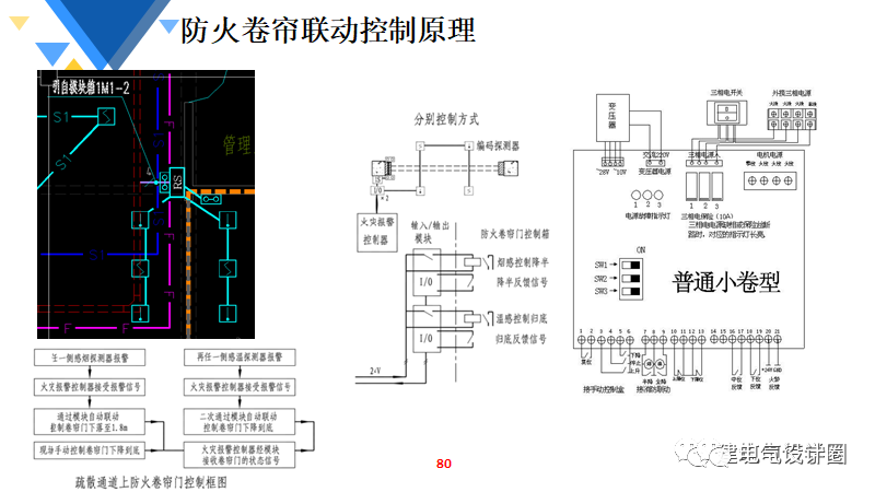 天馈系统又哪几部分组成?