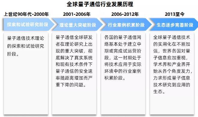 通信设计前景怎么样