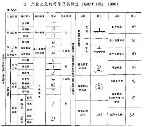 五金机械图纸符号大全