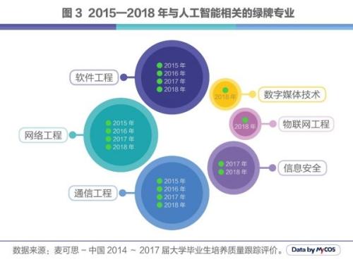 醚类与人工智能专业就业现状