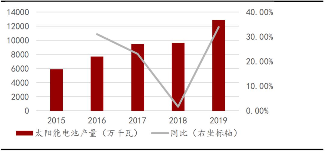 新型玻璃的发展趋势