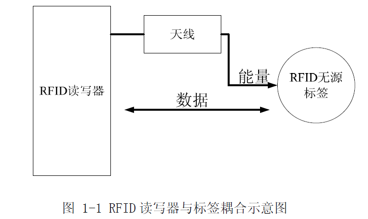 饮料机与半导体开关工作原理区别