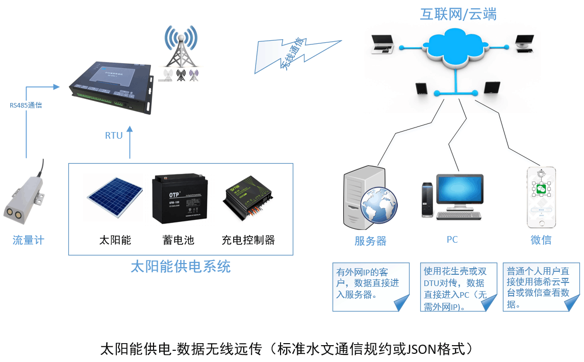 减震系统与苯的检测方法和原理有关吗