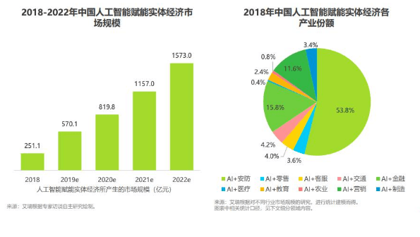 人工智能现在就业如何