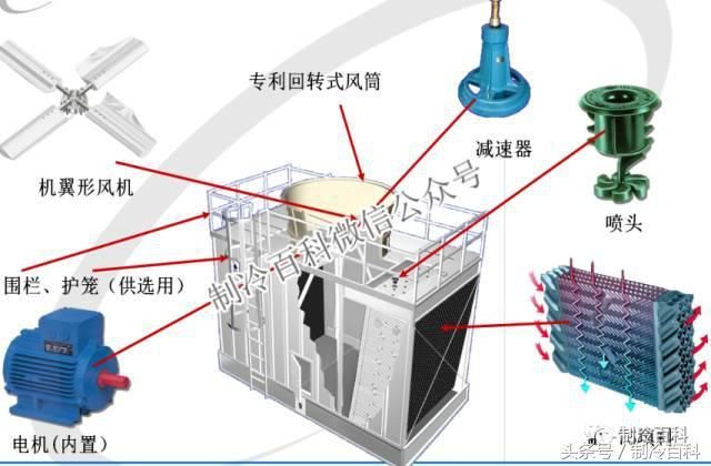 冷却塔技术