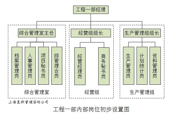 管道工程辅材包括哪些