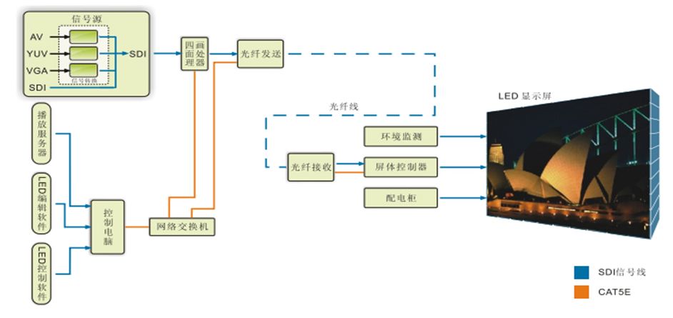 公共广播系统接线