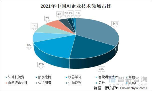 人工智能论文研究方向