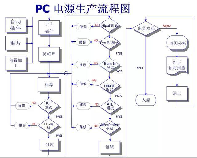 点火开关保险丝英文