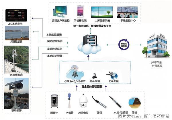 面板专业