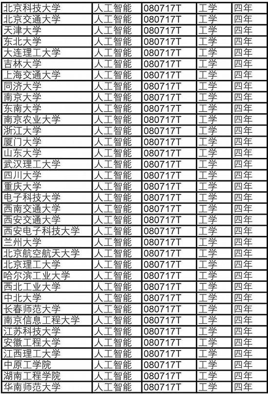 人工智能专业高校排名