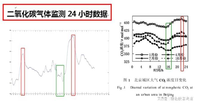 硫化物标线