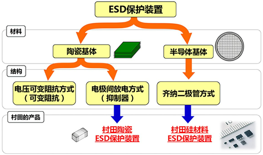 半导体器件工作在开关状态