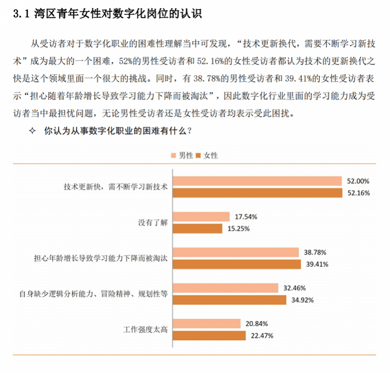 人工智能领域的女性学者和从业者数量分析