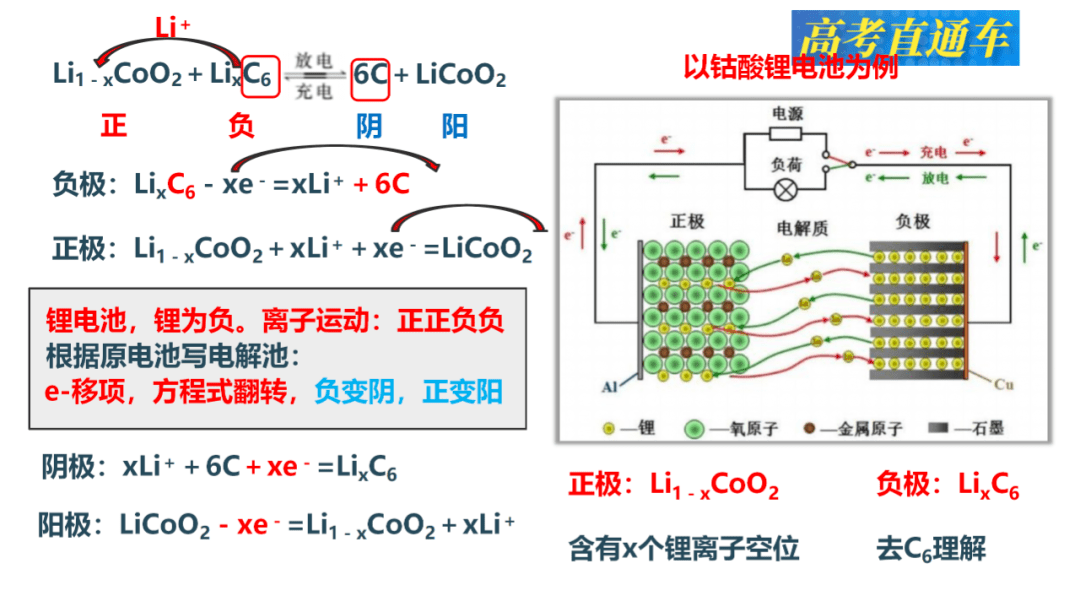 驱虫剂的原理及其应用