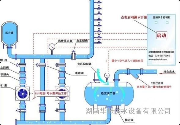 供水设施设备的重要性及其运行管理