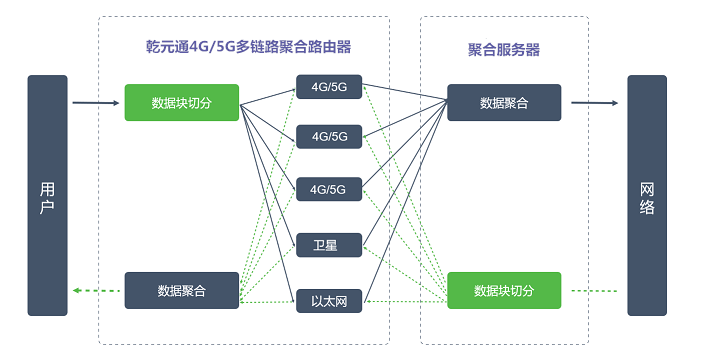 光纤磨接设备